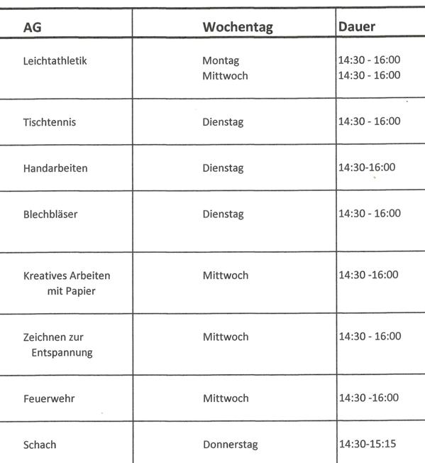 AG-Übersicht 25-26-1